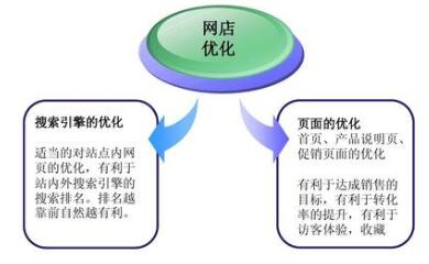 要想網(wǎng)店銷量好，推廣方法很重要！-要想網(wǎng)店銷量好，推廣方法很重要！