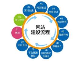 上海網(wǎng)站建設(shè)——闡述網(wǎng)站效果的重要性-上海網(wǎng)站建設(shè)——闡述網(wǎng)站效果的重要性