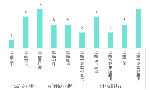 中國銀行業(yè)新媒體9月傳播報告：知識性內(nèi)容占領(lǐng)流量高地-中國銀行業(yè)新媒體9月傳播報告：知識性內(nèi)容占領(lǐng)流量高地
