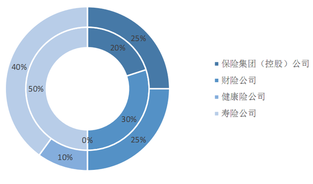 中國保險業(yè)9月新媒體傳播報告 “平安集團”年度首登頂-中國保險業(yè)9月新媒體傳播報告 “平安集團”年度首登頂