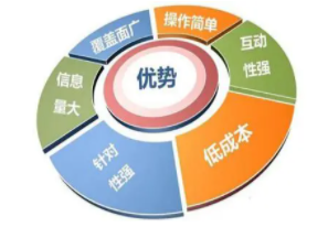 這樣做網(wǎng)絡(luò)營銷，將有效提高你的訂單成交率-這樣做網(wǎng)絡(luò)營銷，將有效提高你的訂單成交率
