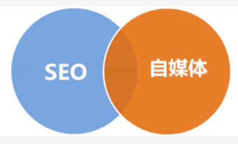 上海seo怎么做？這5個方法就夠了-上海seo怎么做？這5個方法就夠了