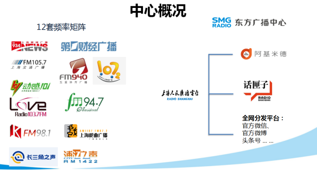 招聘｜上海人民廣播電視臺東方廣播中心招聘全媒體主持人、新媒體編輯（含實(shí)習(xí)生）-招聘｜上海人民廣播電視臺東方廣播中心招聘全媒體主持人、新媒體編輯（含實(shí)習(xí)生）